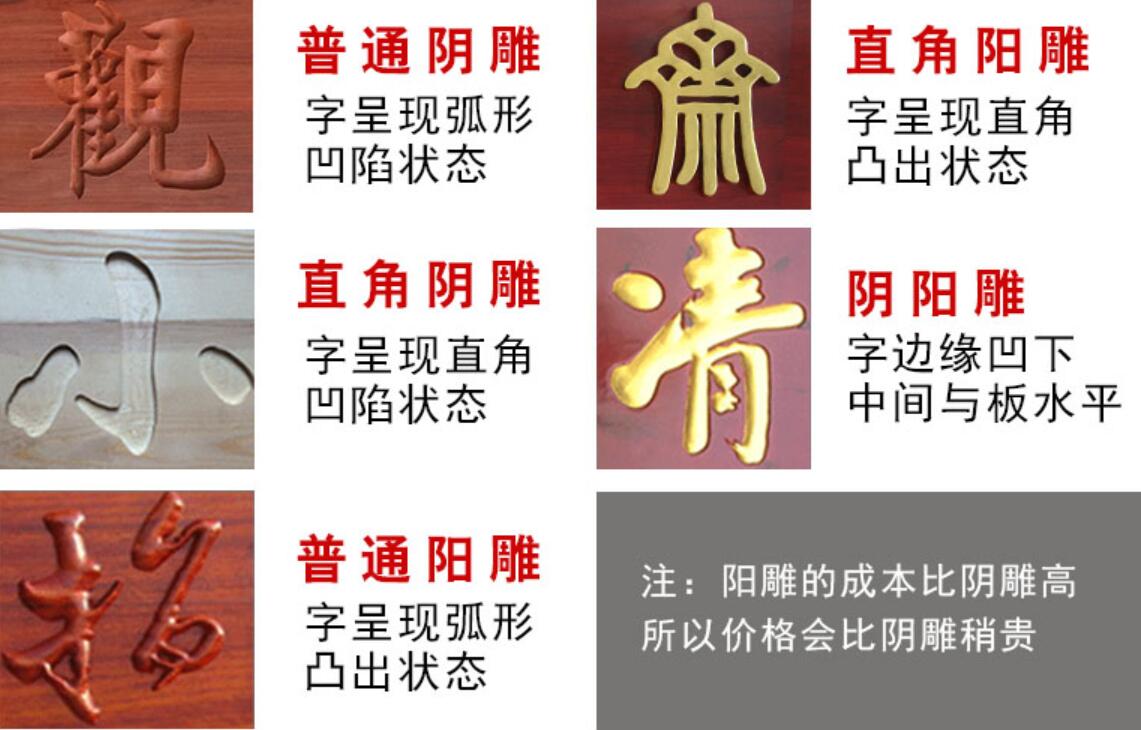 牌匾雕刻陰雕、陽雕、陰包陽圖解